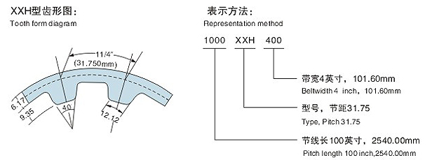 XXH同步带齿型图