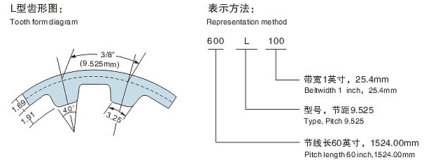 L同步带齿形图