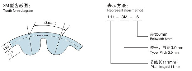 HTD3M同步带齿型图