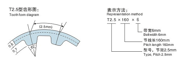 T2.5同步带齿型图